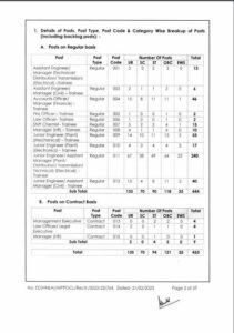 MPPGCL Various Post Online Form 2023